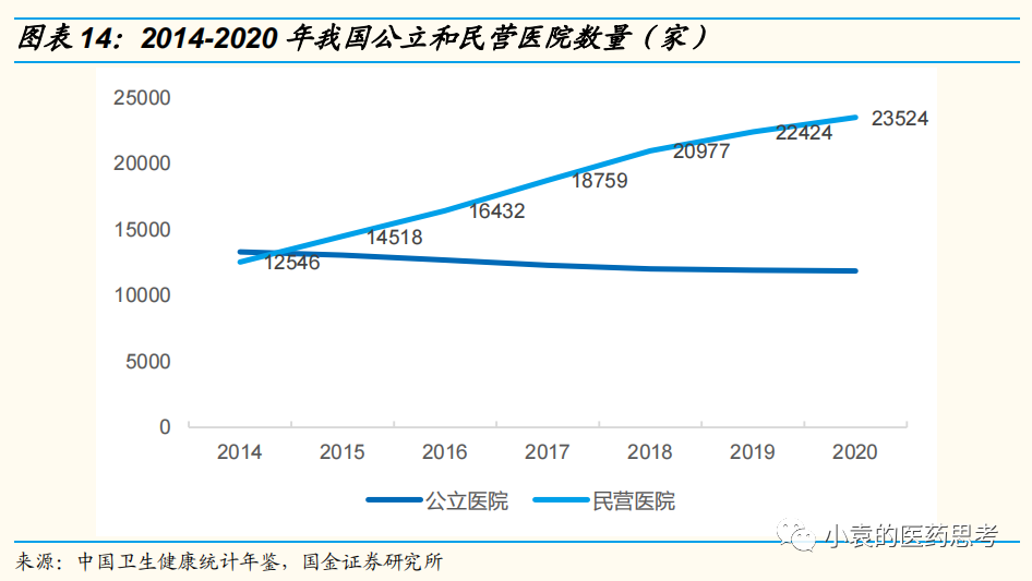 医疗设备怎么托管【国金医疗·深度】盈康生命：服务+设备双轮驱动，打造肿瘤医疗综合生态_https://www.jmylbn.com_新闻资讯_第13张