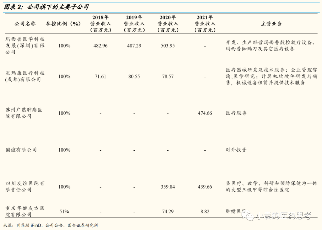 医疗设备怎么托管【国金医疗·深度】盈康生命：服务+设备双轮驱动，打造肿瘤医疗综合生态_https://www.jmylbn.com_新闻资讯_第5张
