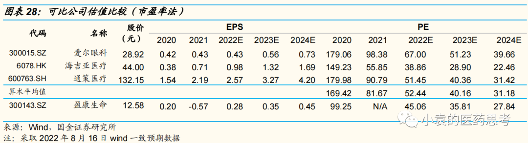 医疗设备怎么托管【国金医疗·深度】盈康生命：服务+设备双轮驱动，打造肿瘤医疗综合生态_https://www.jmylbn.com_新闻资讯_第27张