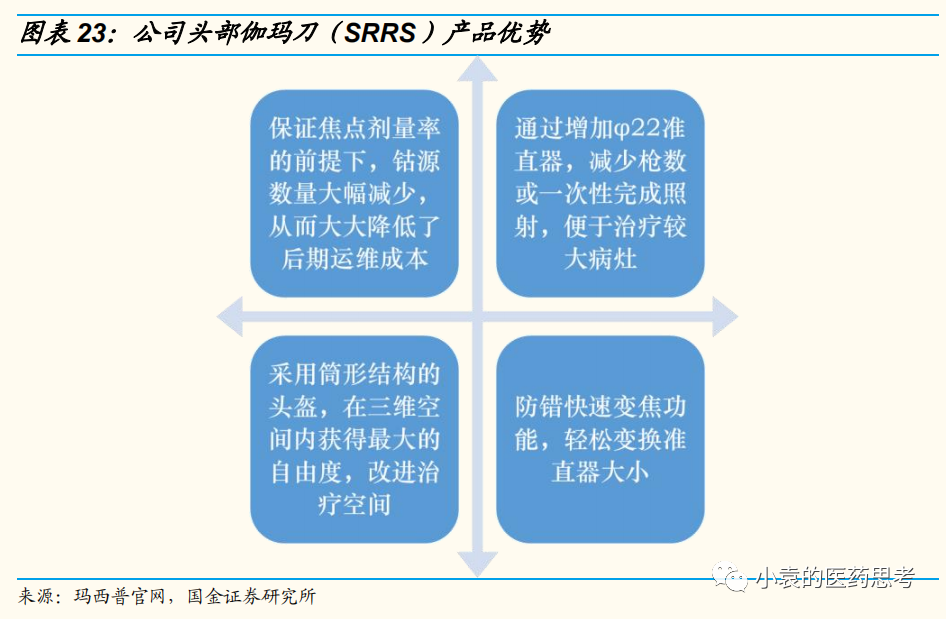 医疗设备怎么托管【国金医疗·深度】盈康生命：服务+设备双轮驱动，打造肿瘤医疗综合生态_https://www.jmylbn.com_新闻资讯_第22张