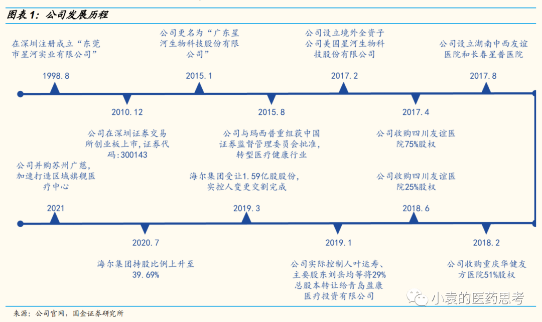 医疗设备怎么托管【国金医疗·深度】盈康生命：服务+设备双轮驱动，打造肿瘤医疗综合生态_https://www.jmylbn.com_新闻资讯_第4张