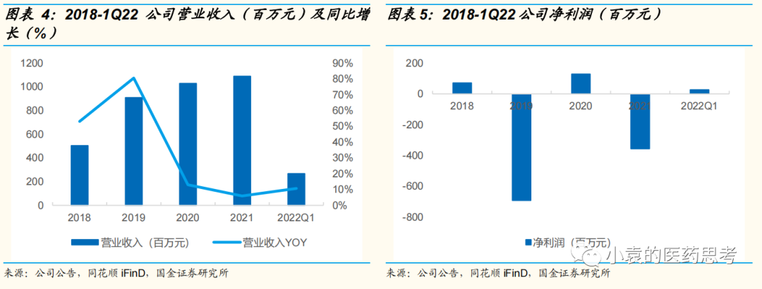 医疗设备怎么托管【国金医疗·深度】盈康生命：服务+设备双轮驱动，打造肿瘤医疗综合生态_https://www.jmylbn.com_新闻资讯_第7张