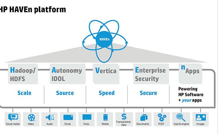 大数据处理必备的十大工具！