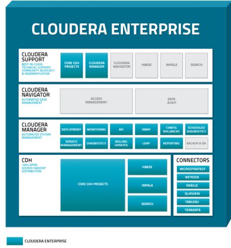大数据处理必备的十大工具！