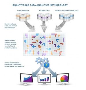 大数据处理必备的十大工具！