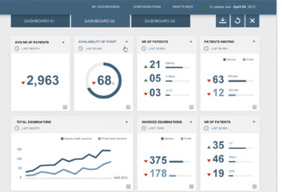 大数据处理必备的十大工具！
