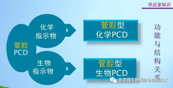 pcd测试包怎么规格灭菌质量监测｜PCD_https://www.jmylbn.com_新闻资讯_第4张