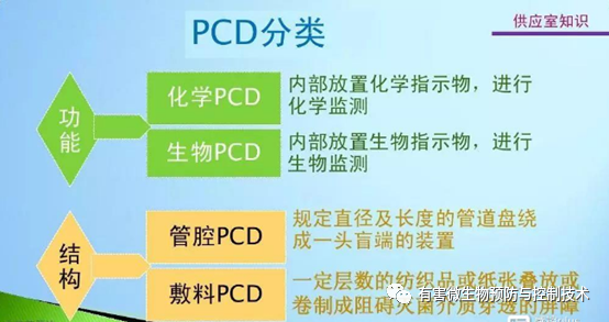 pcd测试包怎么规格灭菌质量监测｜PCD_https://www.jmylbn.com_新闻资讯_第2张