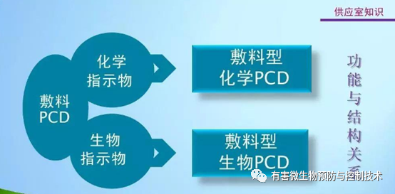 pcd测试包怎么规格灭菌质量监测｜PCD_https://www.jmylbn.com_新闻资讯_第3张