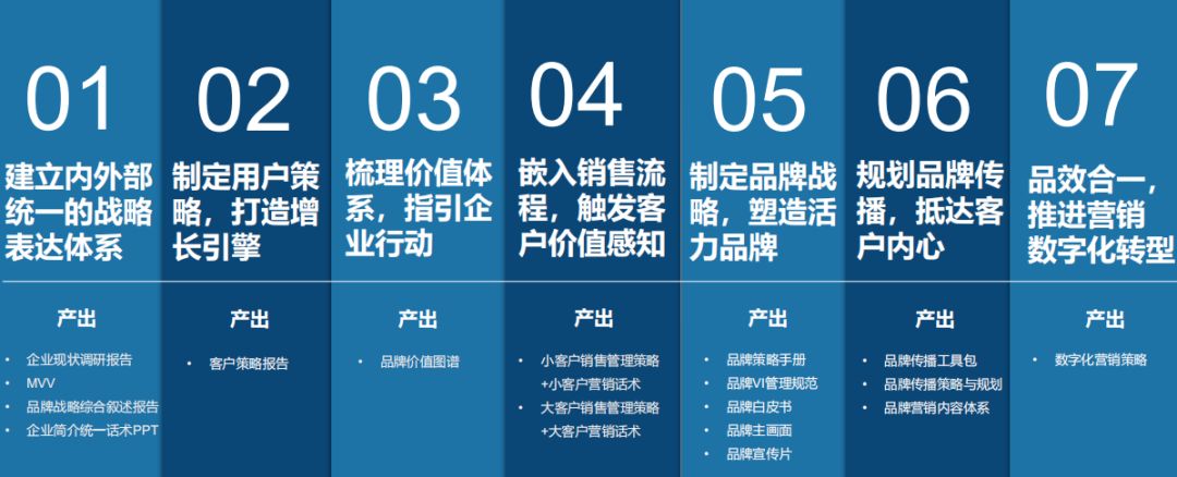 B2b营销躲不开的7件事 超干货 品牌几何 微信公众号文章阅读 Wemp