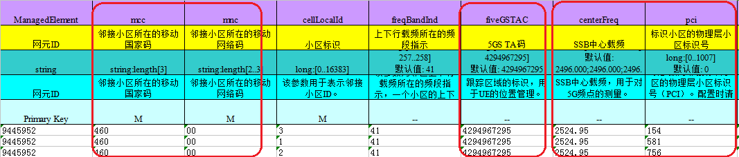 5G邻区TAC配置问题导致无法触发定向迁移功能的图8