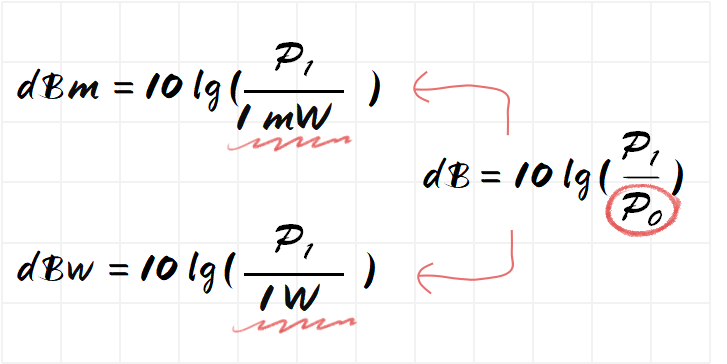 干货｜轻松理解什么是dB，dB， dBm， dBi的图12