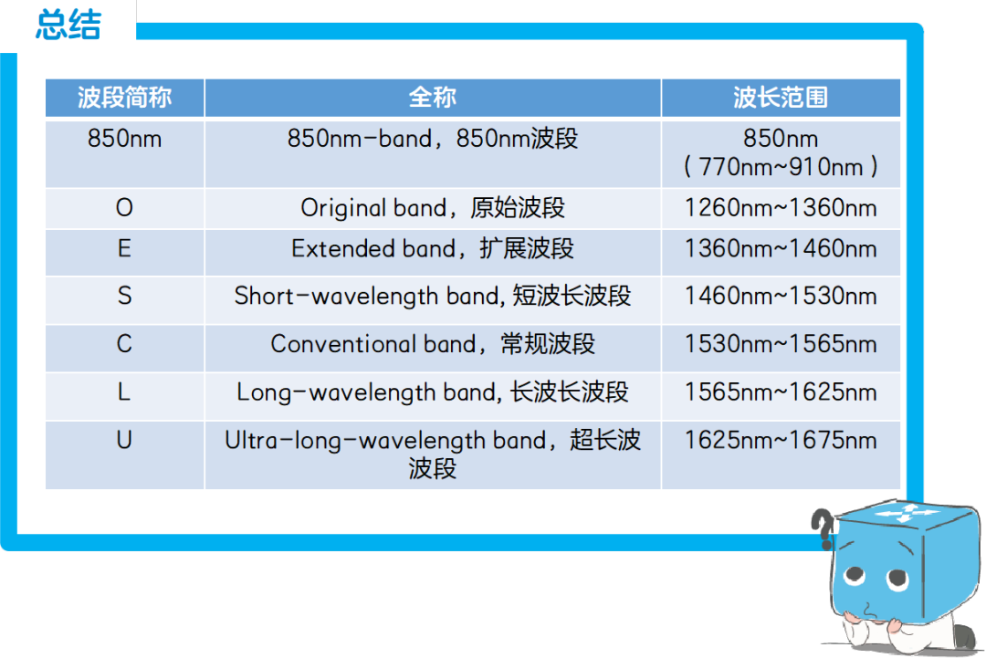 光通信的3个波段新秀，还不知道吗？的图5