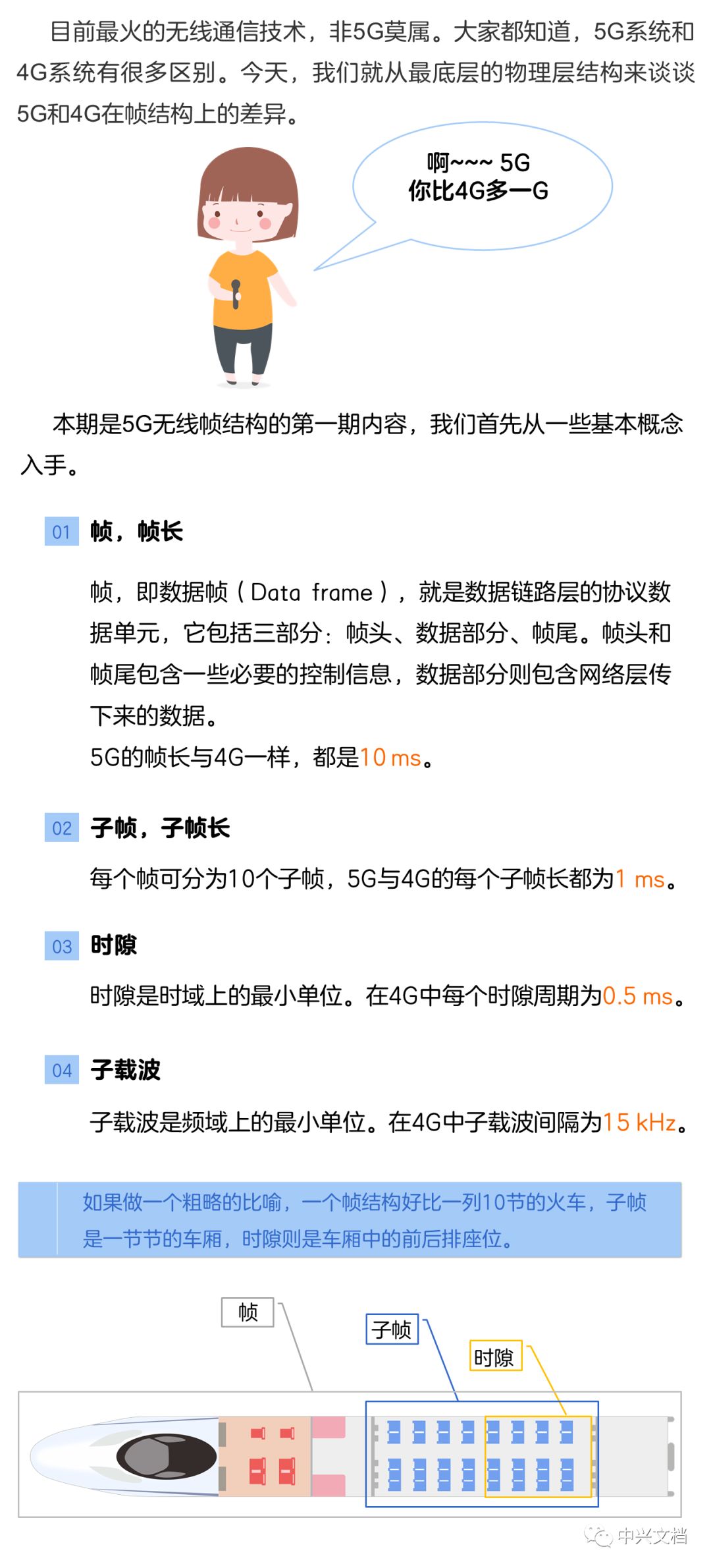一文读懂5g帧结构 图文并茂通俗易懂 今日光电 微信公众号文章阅读 Wemp