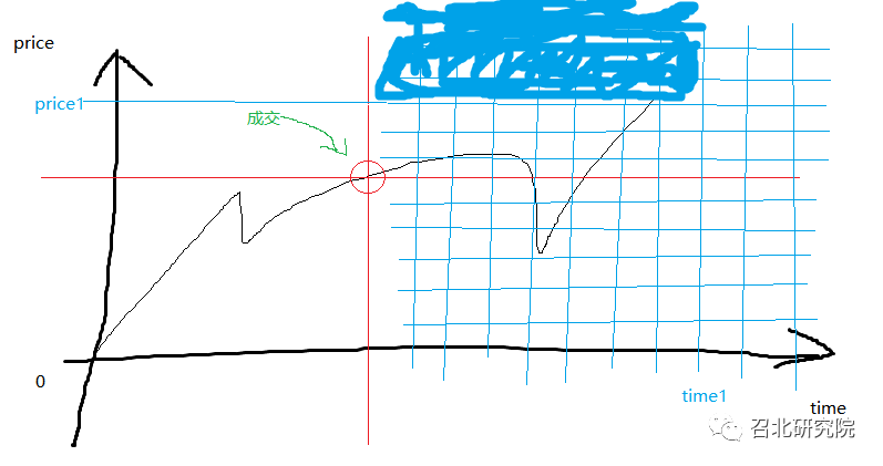 期权执行价格_期权执行价是什么意思_期权价格和期权执行价格