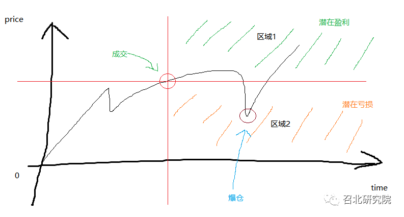 期权价格和期权执行价格_期权执行价格_期权执行价是什么意思