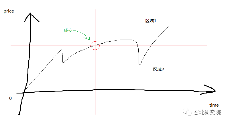 期权价格和期权执行价格_期权执行价格_期权执行价是什么意思