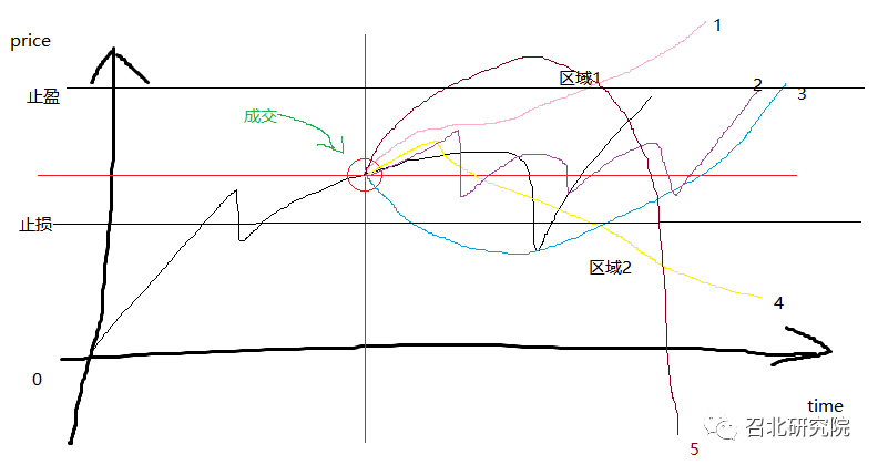 期权价格和期权执行价格_期权执行价是什么意思_期权执行价格
