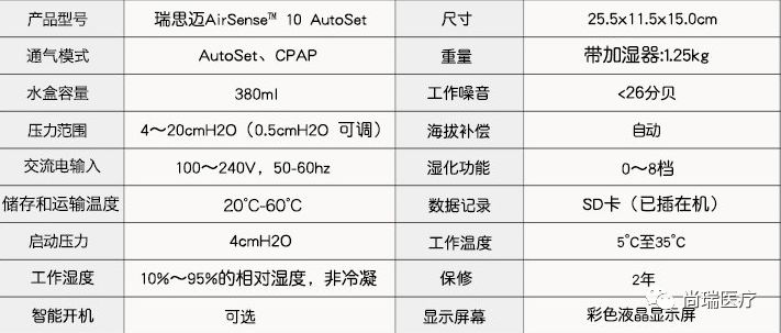 瑞思迈呼吸机怎么调瑞思迈S10单水平呼吸机操作指南_https://www.jmylbn.com_新闻资讯_第2张