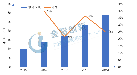 工業(yè)機器人三大核心部件之一:伺服電機市場現(xiàn)狀剖析！