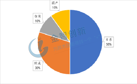 工業(yè)機器人三大核心部件之一:伺服電機市場現(xiàn)狀剖析！