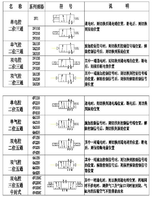 電磁閥的選型與計算的圖3