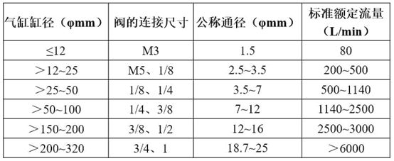 電磁閥的選型與計算的圖6