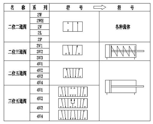 電磁閥的選型與計算的圖2