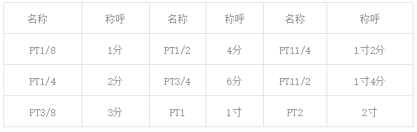 气动系统常见螺纹符号的图3