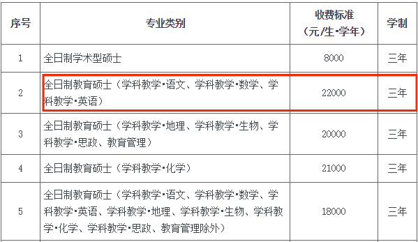 华南师范大学研究生学费