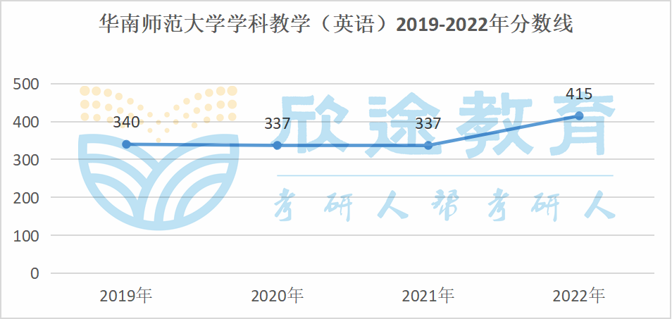 华南师范大学研究生学费