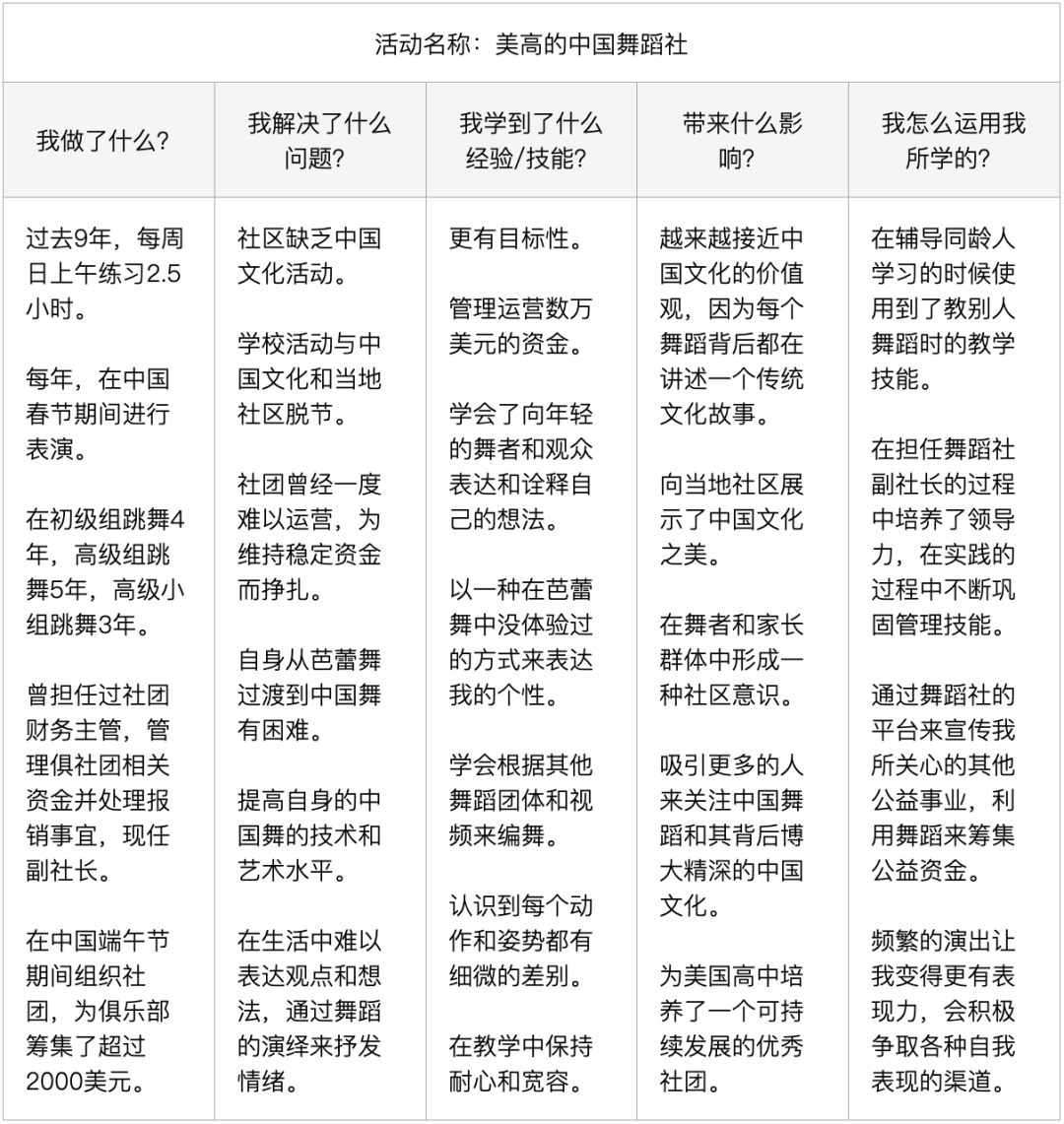 那我问你AC谁比较高为什么