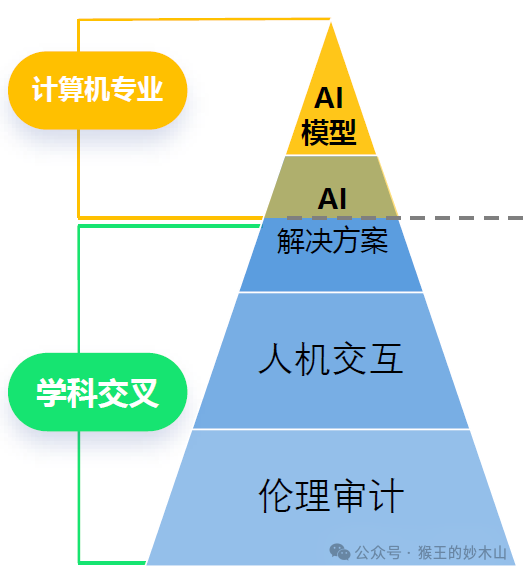 来自大厂优秀课代表的学习笔记-AiDD峰会上海站(图46)