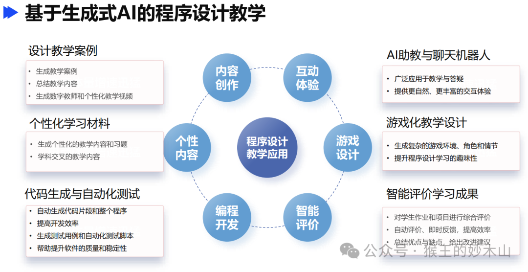 来自大厂优秀课代表的学习笔记-AiDD峰会上海站(图48)