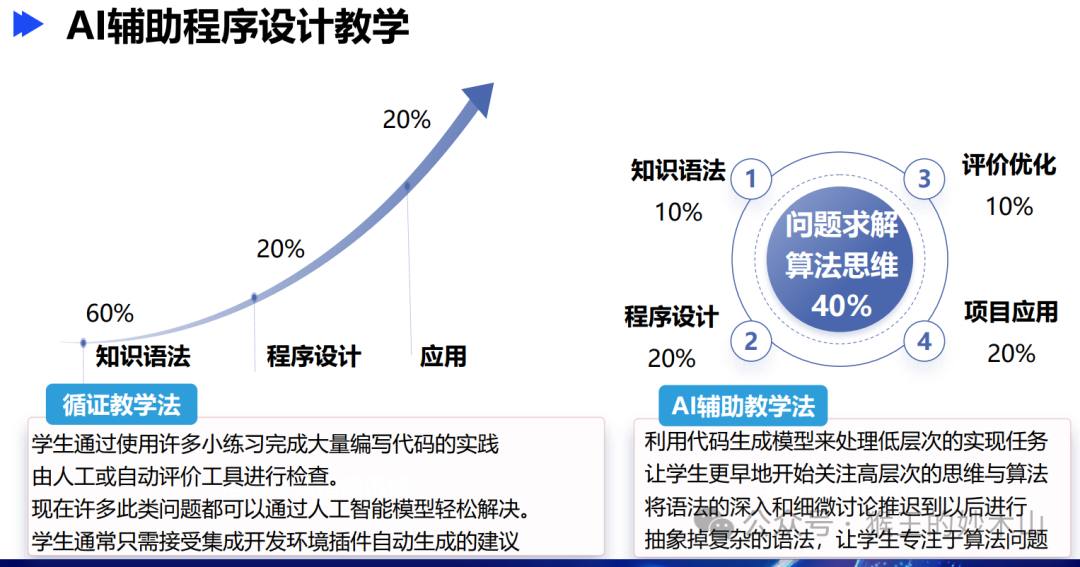 来自大厂优秀课代表的学习笔记-AiDD峰会上海站(图49)