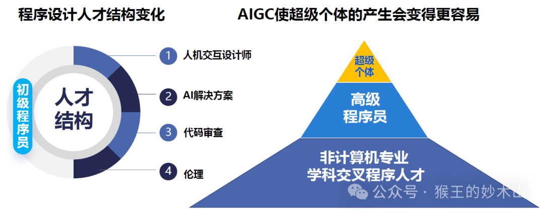 来自大厂优秀课代表的学习笔记-AiDD峰会上海站(图44)