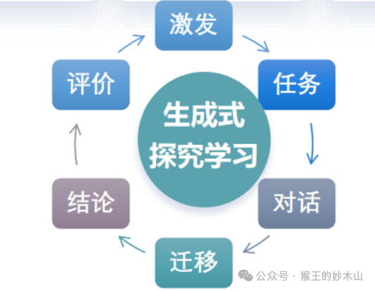 来自大厂优秀课代表的学习笔记-AiDD峰会上海站(图55)