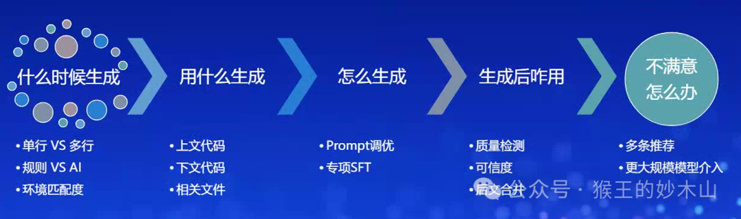 来自大厂优秀课代表的学习笔记-AiDD峰会上海站(图34)