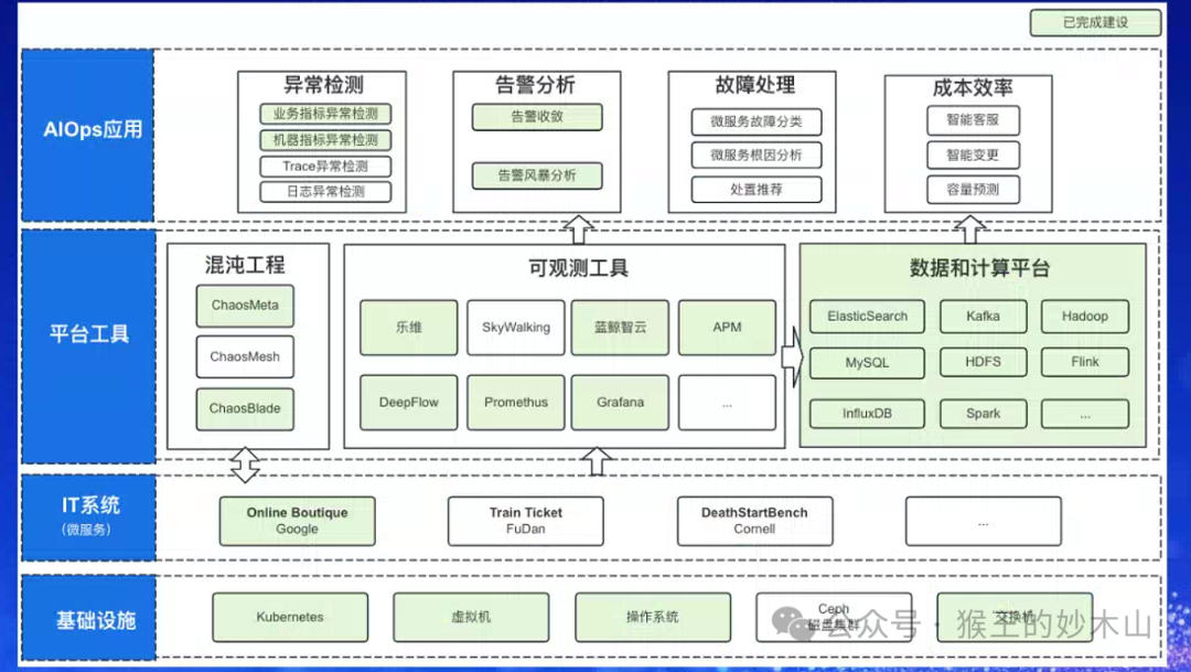 来自大厂优秀课代表的学习笔记-AiDD峰会上海站(图40)