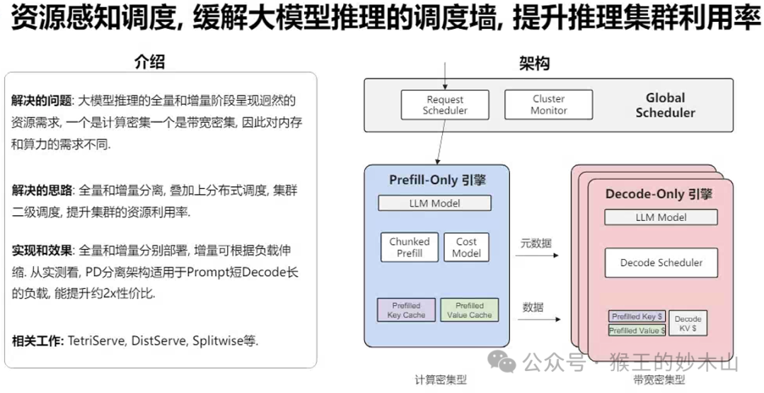来自大厂优秀课代表的学习笔记-AiDD峰会上海站(图20)