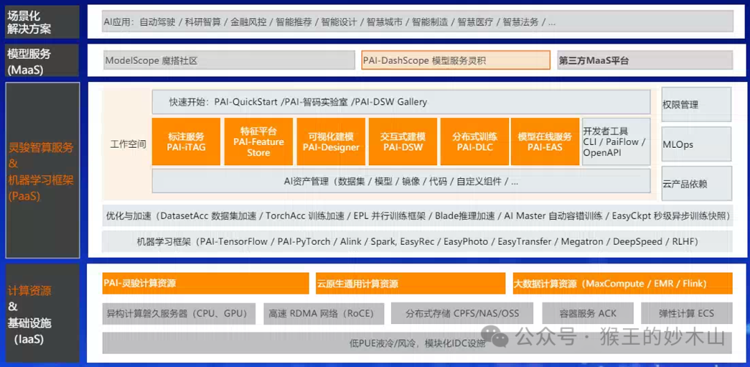 来自大厂优秀课代表的学习笔记-AiDD峰会上海站(图24)