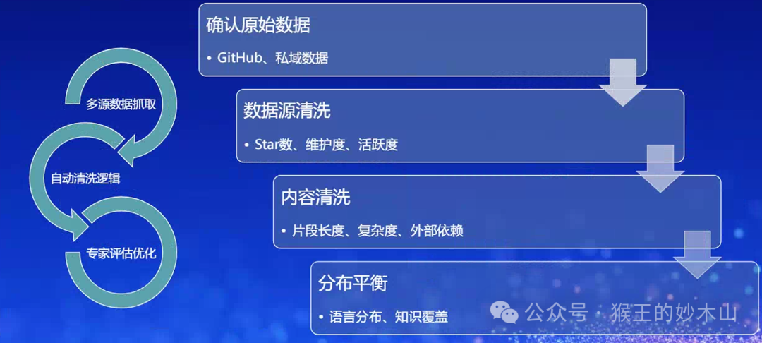 来自大厂优秀课代表的学习笔记-AiDD峰会上海站(图30)