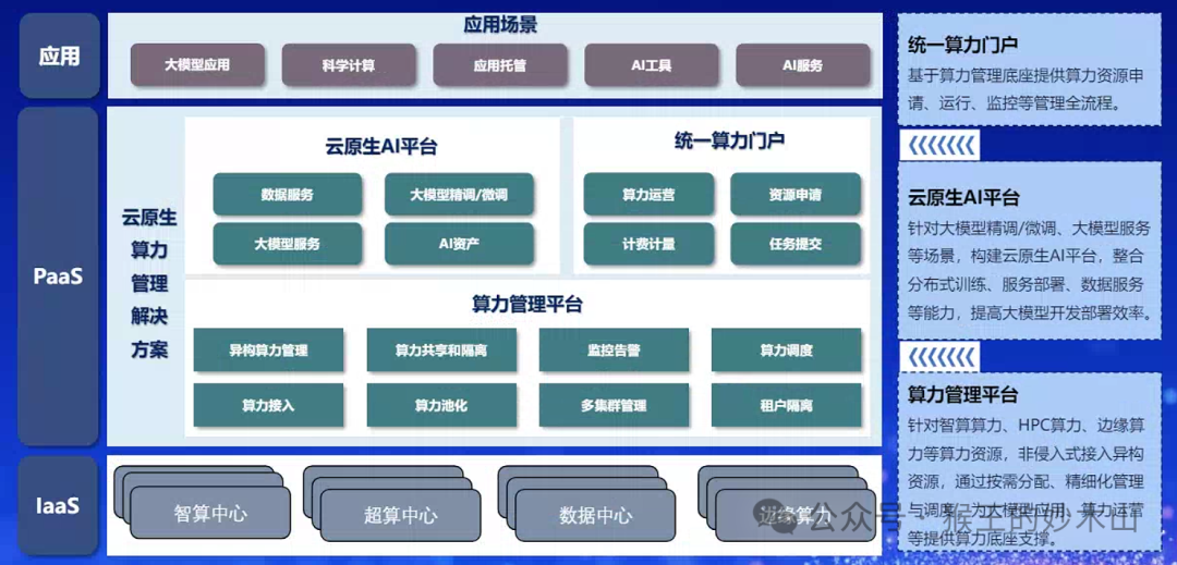 来自大厂优秀课代表的学习笔记-AiDD峰会上海站(图23)