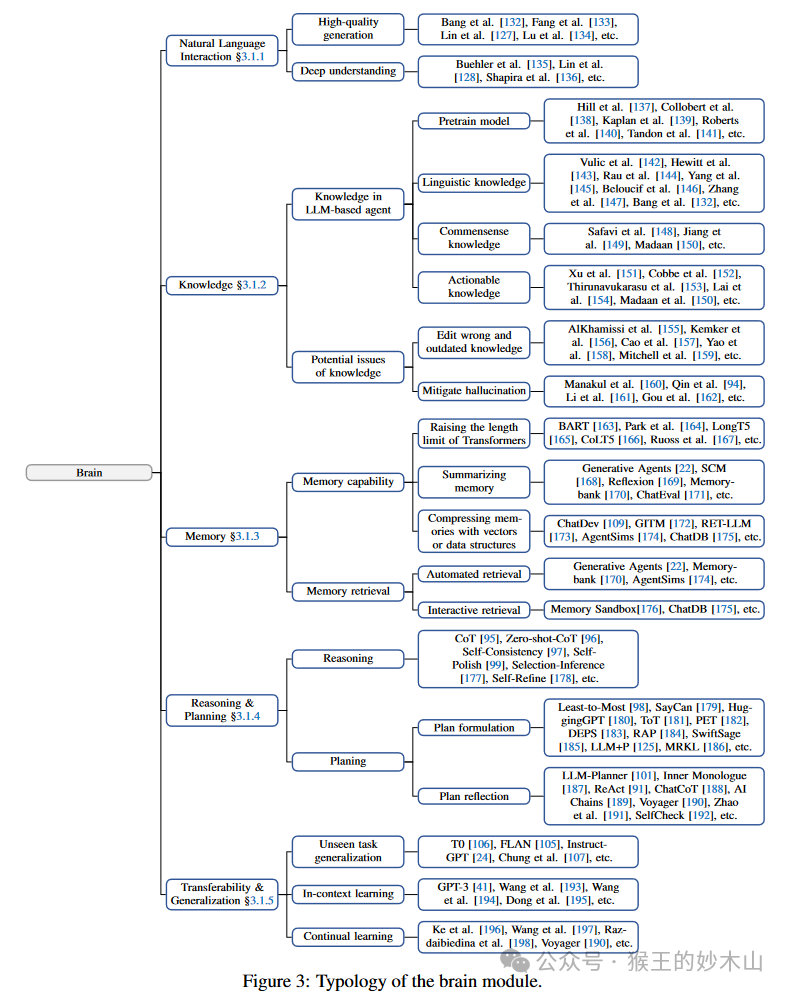 来自大厂优秀课代表的学习笔记-AiDD峰会上海站(图16)