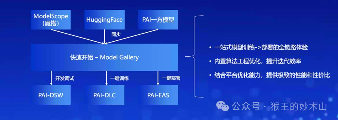 来自大厂优秀课代表的学习笔记-AiDD峰会上海站(图25)