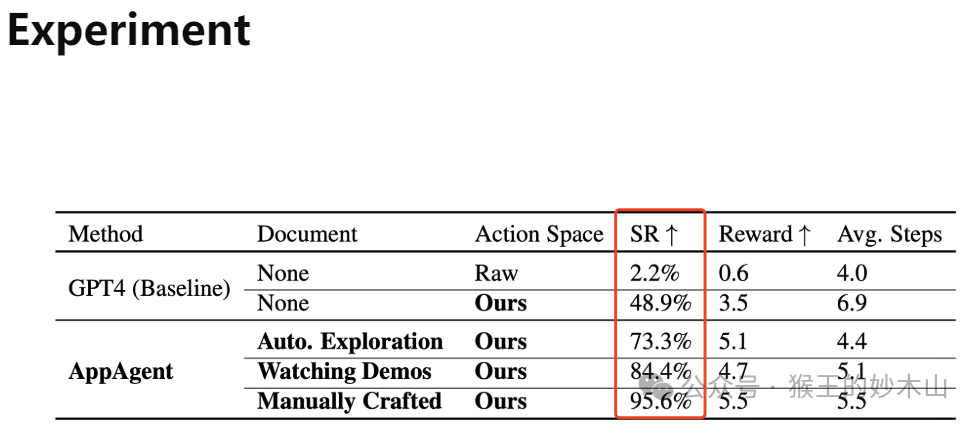 来自大厂优秀课代表的学习笔记-AiDD峰会上海站(图9)