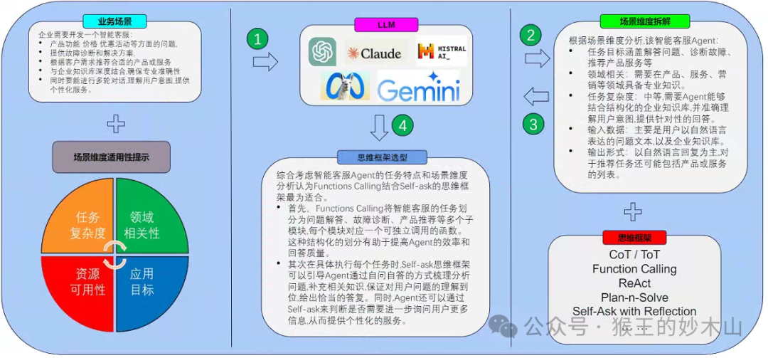 来自大厂优秀课代表的学习笔记-AiDD峰会上海站(图15)