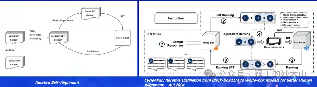 来自大厂优秀课代表的学习笔记-AiDD峰会上海站(图17)