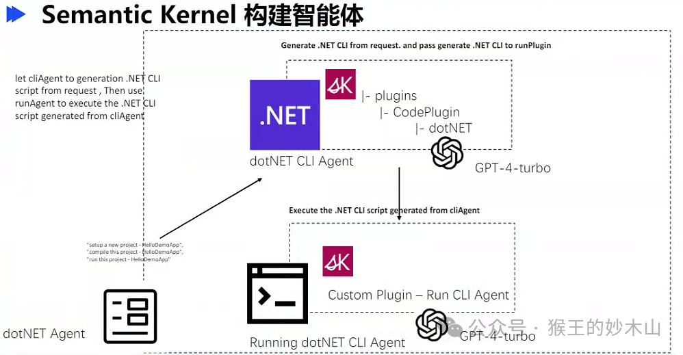 来自大厂优秀课代表的学习笔记-AiDD峰会上海站(图10)