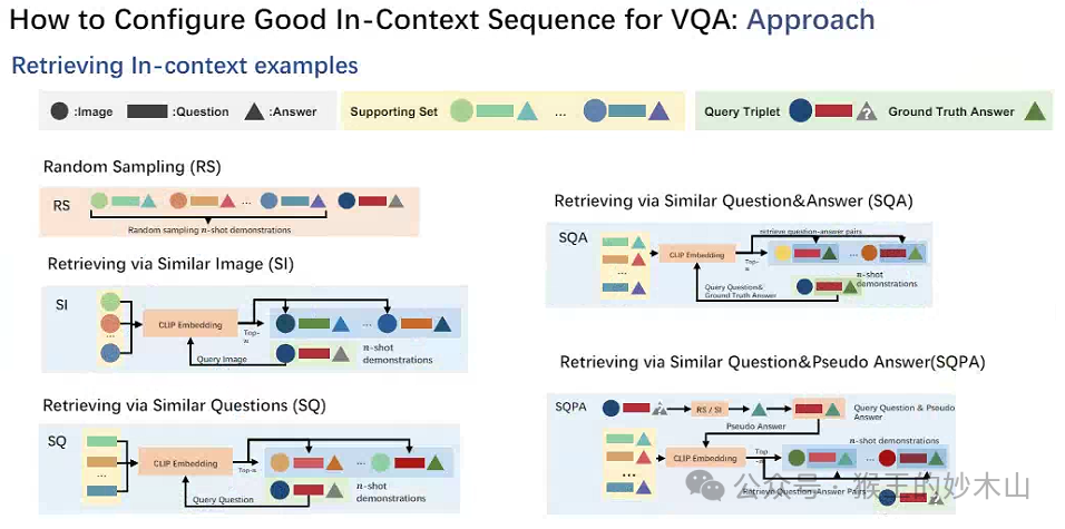 来自大厂优秀课代表的学习笔记-AiDD峰会上海站(图6)